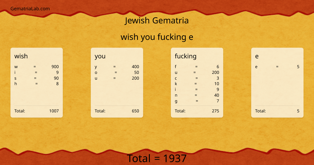 wish you fucking e in jewish Gematria